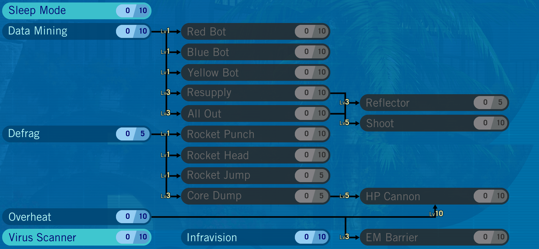 EO3/Yggdroid/Skills - Etrian Odyssey Wiki